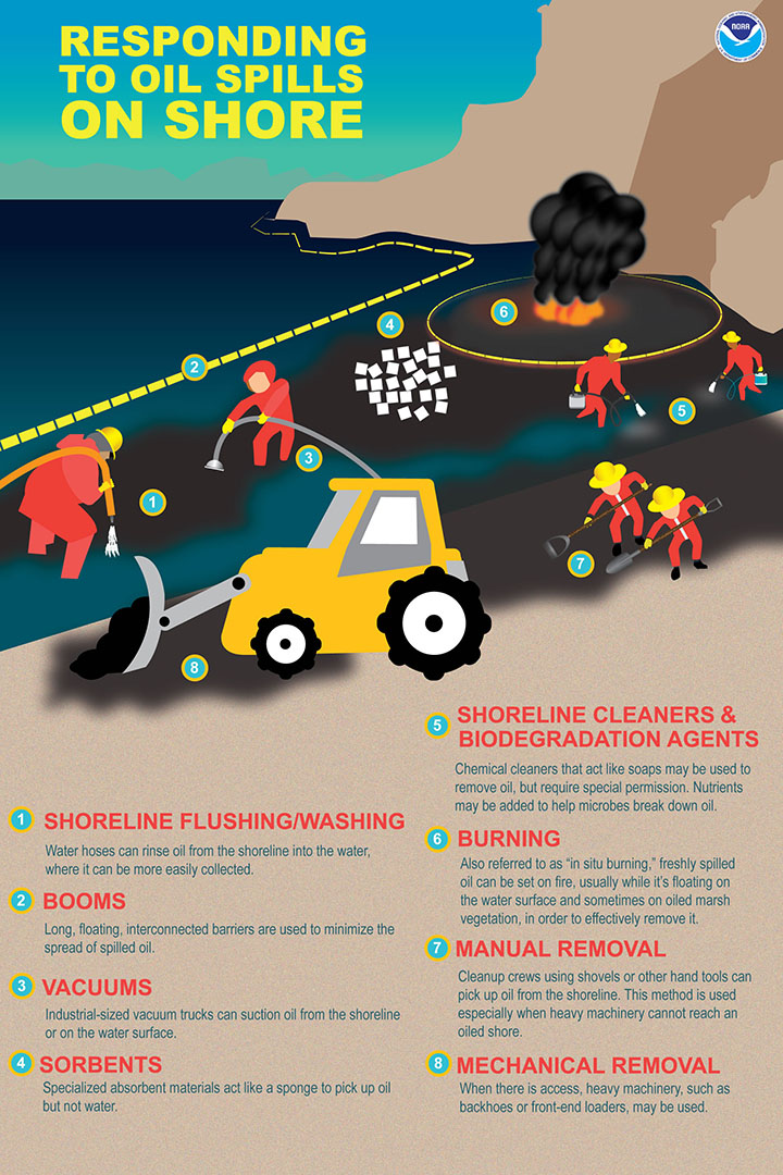 responding-to-oil-spills-on-shore-infographic_noaa_720